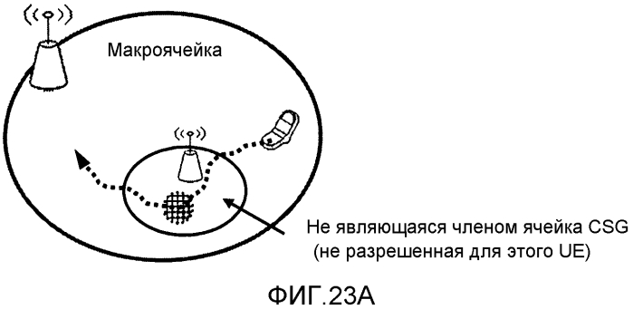 Система радиосвязи и способ, радиотерминал, базовая радиостанция и устройство сервера администрирования и обслуживания работы (патент 2577313)