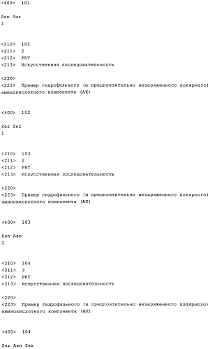 Получение комплексов нуклеиновых кислот и поперечно сшитых дисульфидными связями катионных компонентов, предназначенных для трансфекции и иммуностимуляции (патент 2575603)