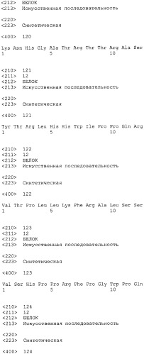 Sparc, связывающийся с scfv (патент 2477728)