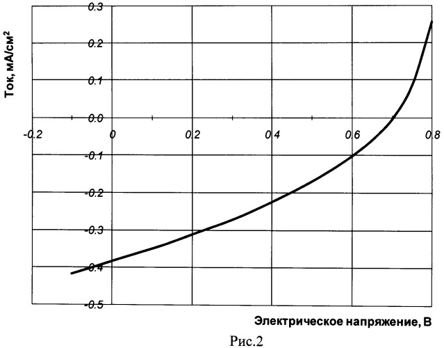 Способ изготовления органического фотовольтаического преобразователя солнечной энергии в электрический ток (патент 2469440)