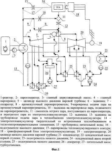 Маневренная атомная электростанция (патент 2453938)