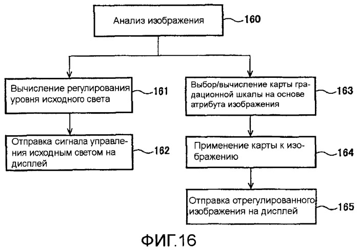 Способы и системы для управления источником исходного света дисплея с обработкой гистограммы (патент 2456679)