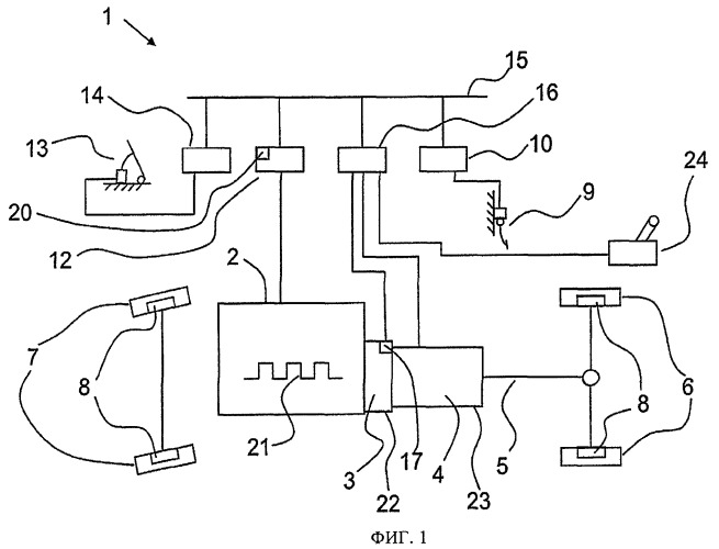 Способ управления выключением автоматического сцепления транспортного средства (патент 2426019)