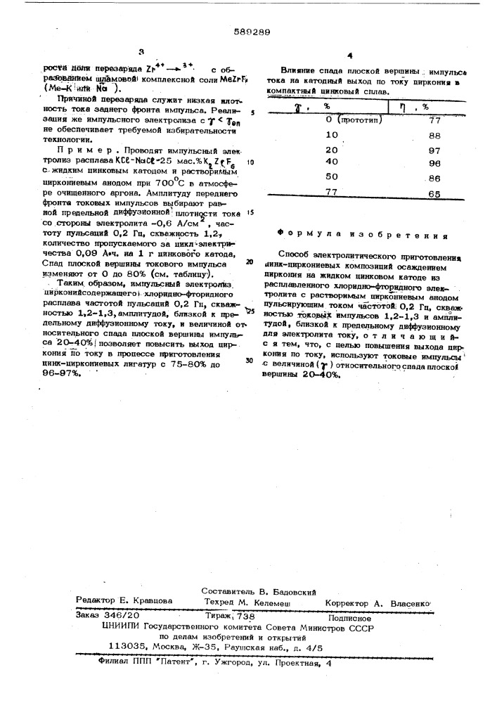 Способ электролитического приготовления цинк-циркониевых композиций (патент 589289)