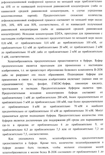 Способ получения соматотропного гормона со сниженным содержанием агрегата его изоформ, способ получения антагониста соматотропного гормона со сниженным содержанием агрегата его изоформ и общим суммарным содержанием трисульфидной примеси и/или дефенилаланиновой примеси (патент 2368619)