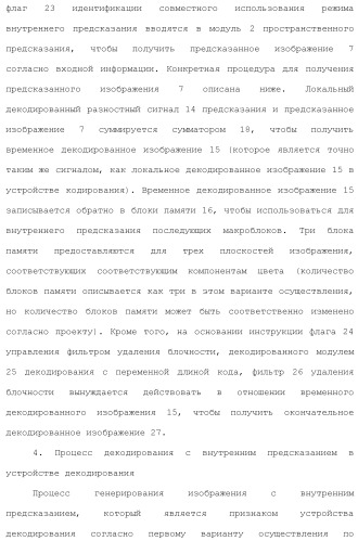 Устройство кодирования изображения и устройство декодирования изображения (патент 2430486)