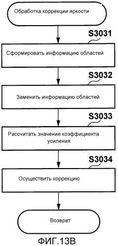 Устройство обработки изображений и способ управления таковыми (патент 2544793)