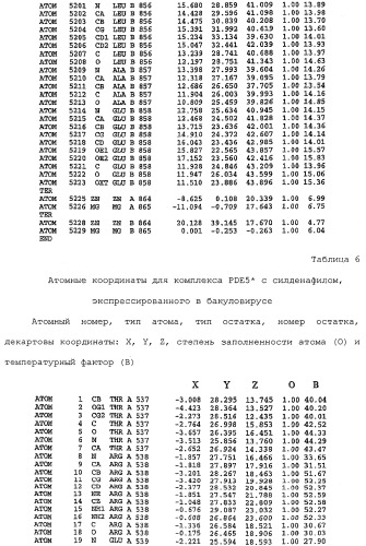 Кристаллическая структура фосфодиэстеразы 5 и ее использование (патент 2301259)