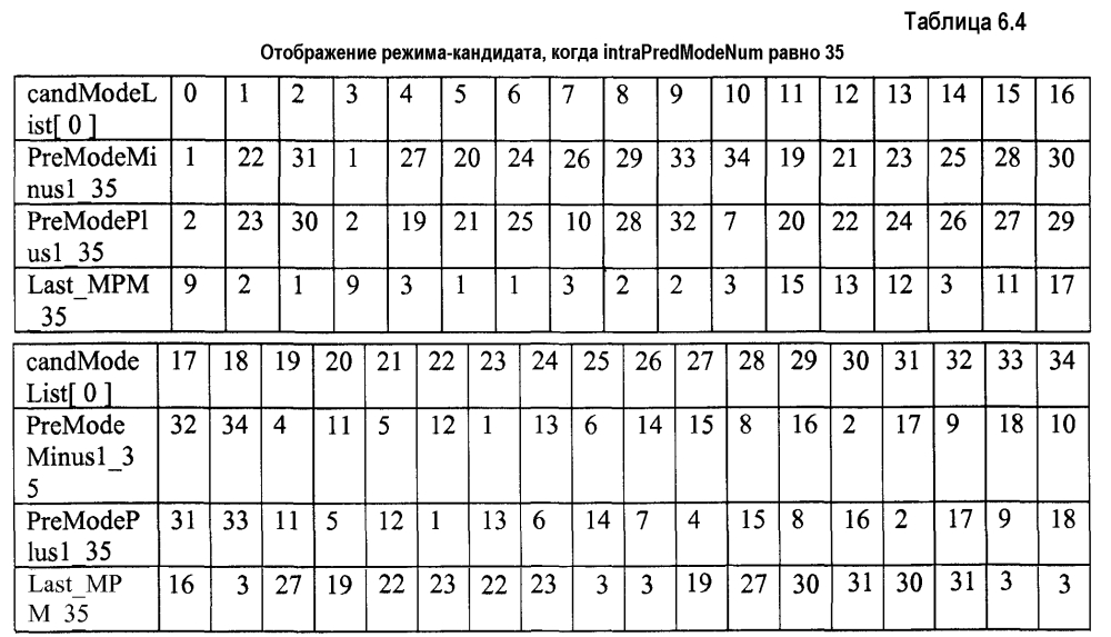 Расширенная сигнализация режима внутреннего предсказания для кодирования видео, использующего режим соседства (патент 2601843)