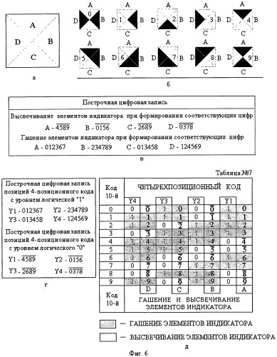 Индикатор цифровой многоразрядный (3&#215;3) с форматом знаков 2&#215;2 (патент 2427928)