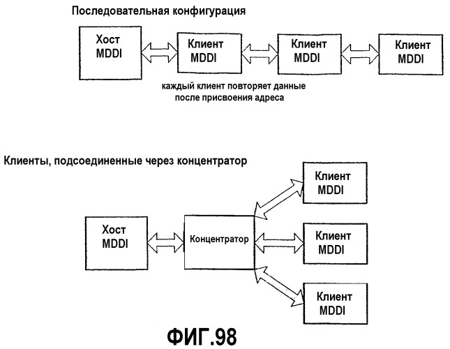 Интерфейс высокоскоростной передачи данных (патент 2369033)