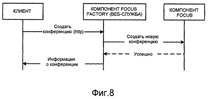 Распределяемая, масштабируемая, подключаемая архитектура конференцсвязи (патент 2459371)