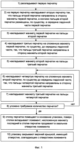 Способ укладки медицинских перчаток в упаковку вручную (патент 2580271)