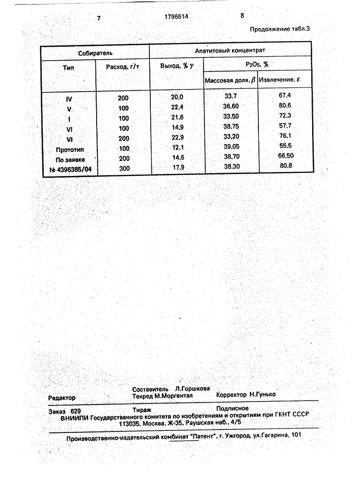 Триэтаноламиновые соли n-ациламинокислот в качестве флотареагента апатит-форстерит-карбонатных руд (патент 1796614)