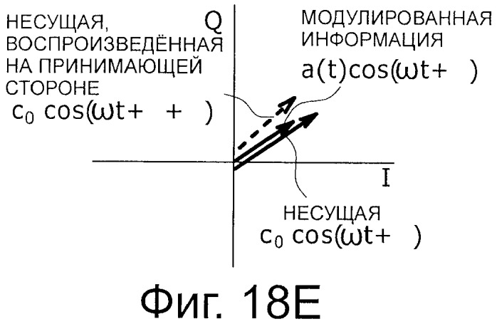 Устройство беспроводной связи, система беспроводной передачи данных и способ беспроводной передачи данных (патент 2459368)