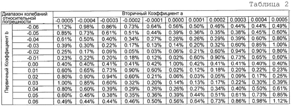 Устройство для измерения электрического тока (патент 2650615)