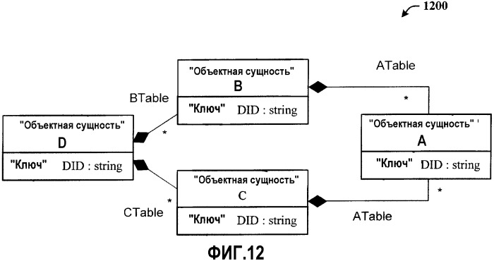 Модель данных для объектно-реляционных данных (патент 2421798)