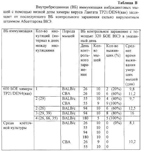 Инфекционные клоны полномерной кднк клещевого флавивируса (патент 2288266)