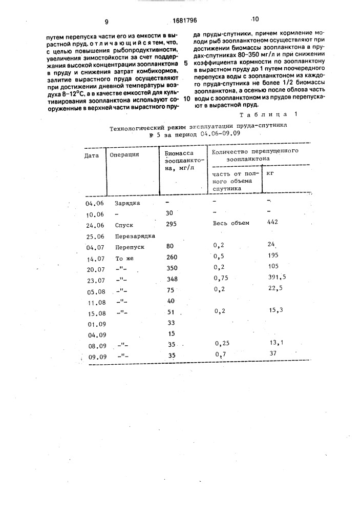 Способ выращивания молоди прудовых рыб (патент 1681796)