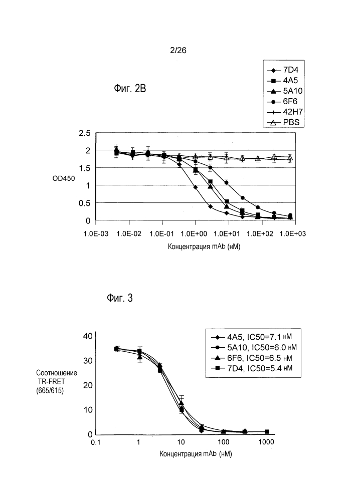 Антагонисты pcsk9 (патент 2618869)