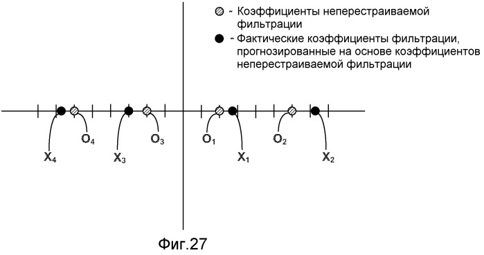 Технологии прогнозирования для интерполяции при кодировании видео (патент 2479941)