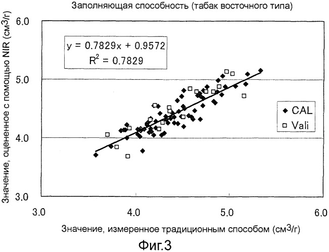 Способ измерения заполняющей способности (патент 2541148)