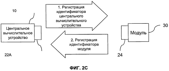 Архитектура систем мониторинга состояния здоровья (патент 2493591)