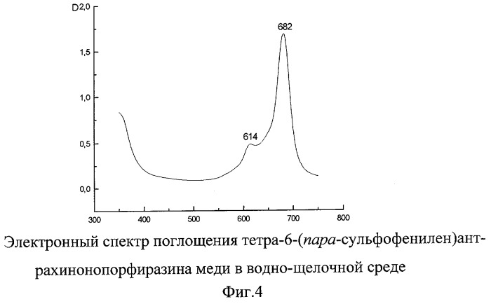 Металлокомплексы тетра-6-(пара-сульфофенилен) антрахинонопорфиразина (патент 2246495)