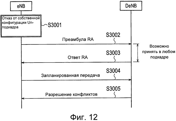 Способ мобильной связи, базовая радиостанция и ретрансляционный узел (патент 2530295)