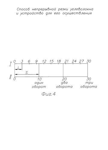Способ непрерывной резки углеволокна и устройство для его осуществления (патент 2581057)