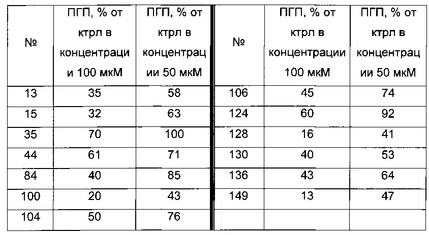 Производные тиофена, используемые для лечения сахарного диабета (патент 2663835)