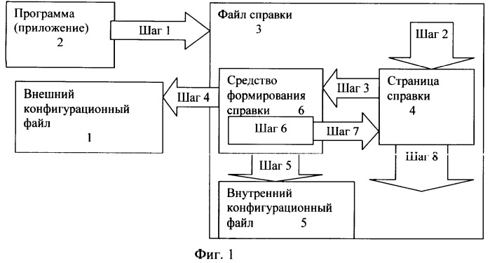 Система и способ формирования справки (патент 2370811)