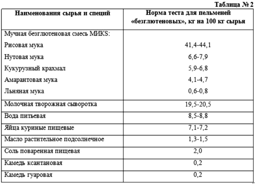 Пельмени "безглютеновые" и способ их производства (патент 2641075)
