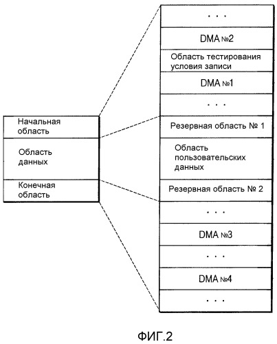 Носитель записи информации, способ записи/воспроизведения и устройство для записи/воспроизведения (патент 2298236)