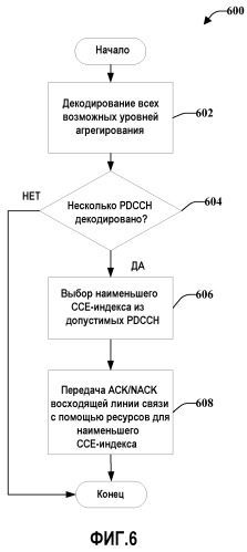 Способы надежной отправки управляющего сигнала (патент 2498536)