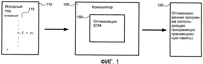 Оптимизация операций программной транзакционной памяти (патент 2433453)