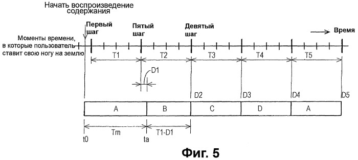 Способ и устройство воспроизведения содержания (патент 2398291)