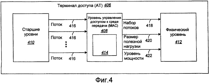 Устройство и способ распределения несущих и управления ими в системах связи с несколькими несущими (патент 2388163)