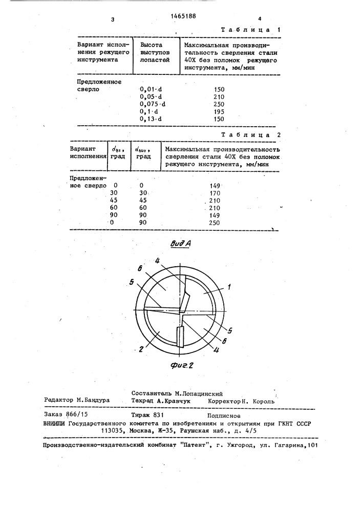 Сверло (патент 1465188)