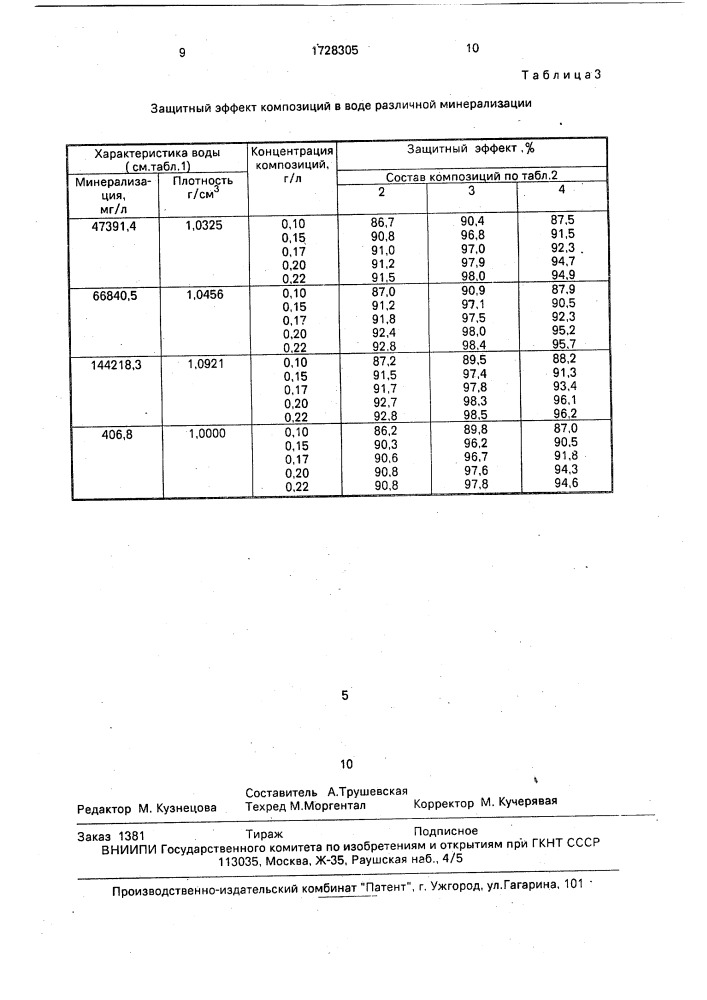 Композиция для ингибирования коррозии металлов в водных средах (патент 1728305)