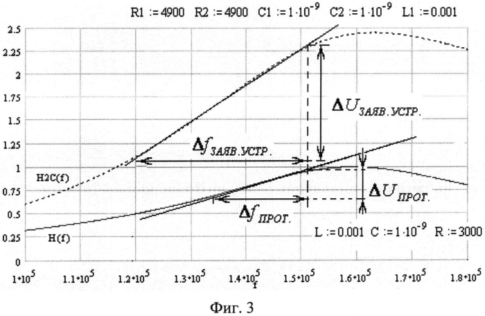 Устройство детектирования частотно-модулированных колебаний (патент 2568428)