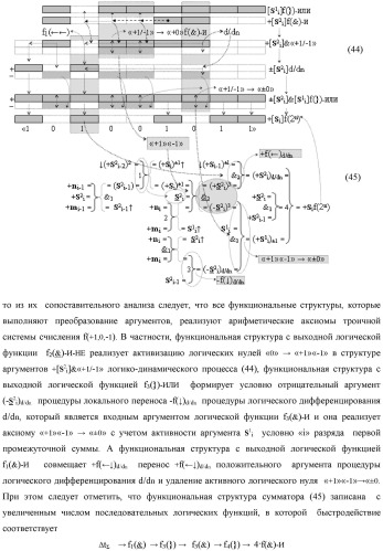 Функциональная структура логико-динамического процесса последовательной сквозной активизации неактивных аргументов &quot;0&quot; второй промежуточной суммы +[s2 i]f(&amp;)-и в сумматоре f( ) при преобразовании позиционных аргументов слагаемых [ni]f(2n) и [mi]f(2n) (варианты) (патент 2450325)