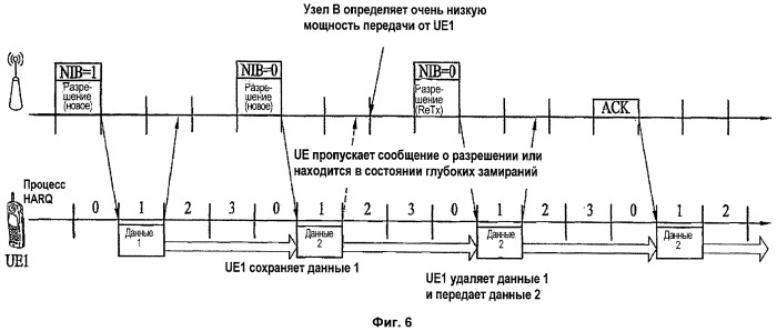 Способ повторной передачи данных в системе с несколькими несущими (патент 2432689)