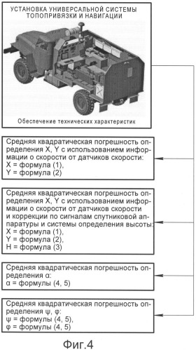 Способ применения универсальной системы топопривязки и навигации (патент 2487316)
