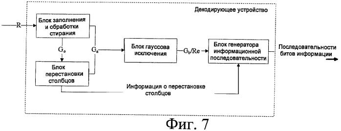 Способ и устройство для декодирования кода с генераторной матрицей низкой плотности (патент 2461963)