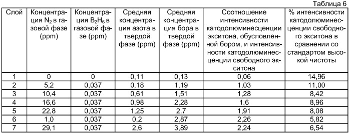 Слой бесцветного алмаза (патент 2415204)