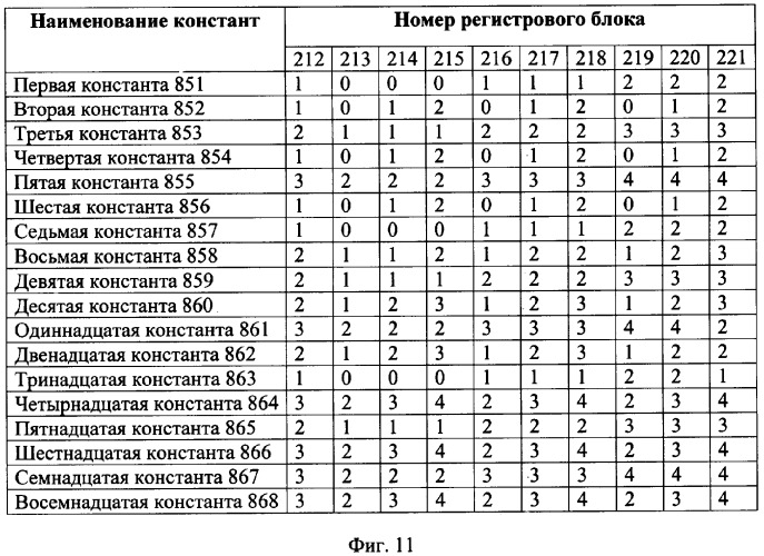 Способ компенсации размытости изображения движущихся объектов и устройство для его реализации (патент 2337501)