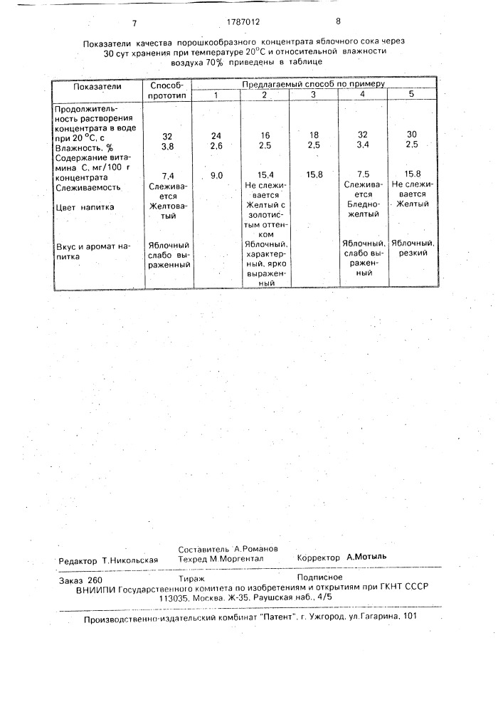 Способ производства порошкообразного концентрата сока (патент 1787012)