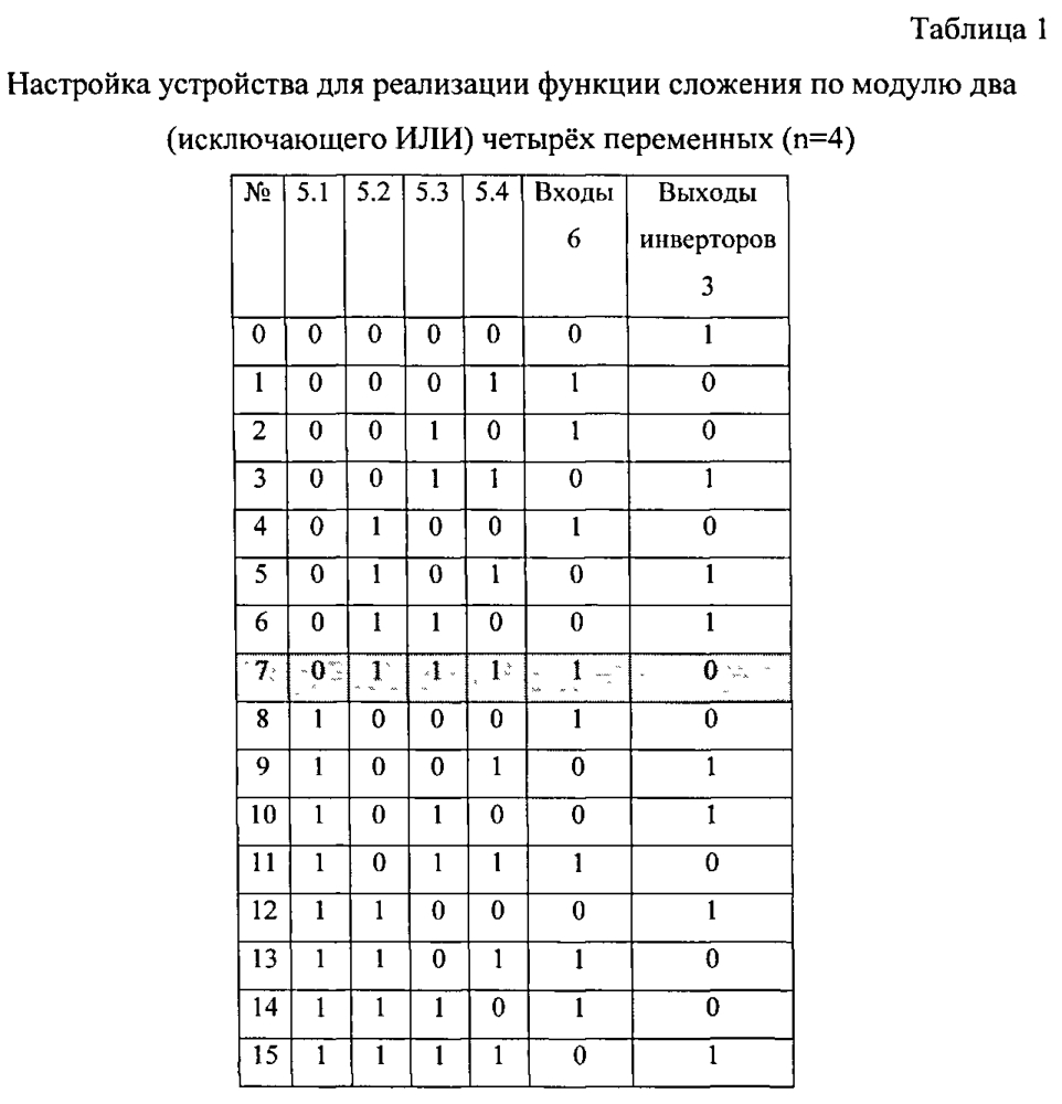 Программируемое логическое устройство (патент 2602780)