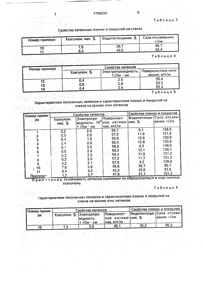 Способ получения концентрированного безэмульгаторного латекса (патент 1796634)